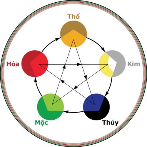 Chọn màu sơn nhà theo mệnh