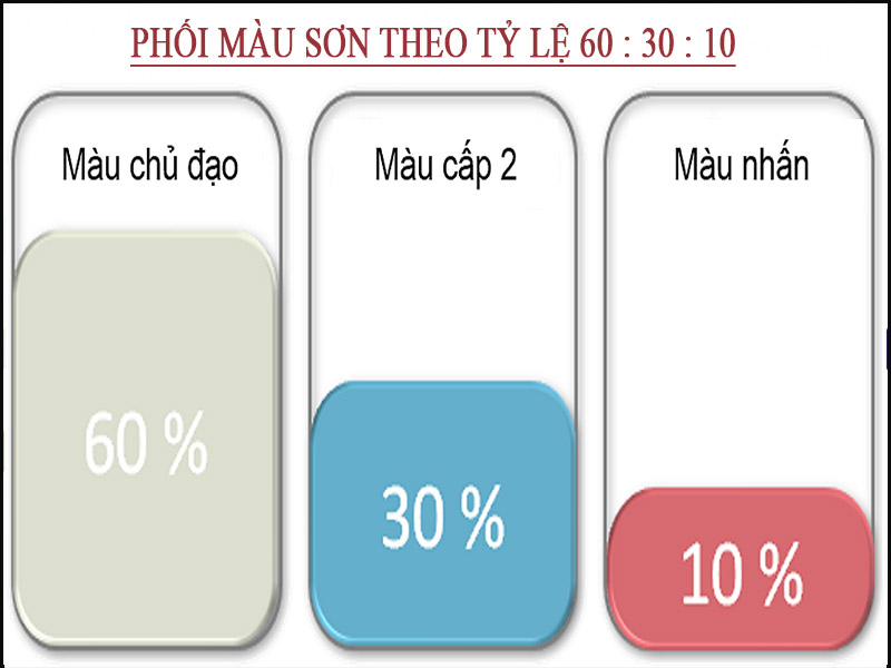 nguyên tắc phối màu tỷ lệ vàng