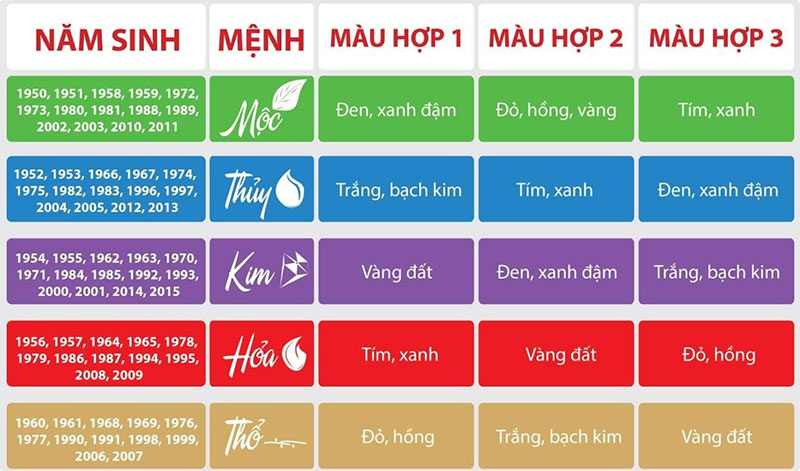 Phối màu sơn ngoại thất theo phong thủy